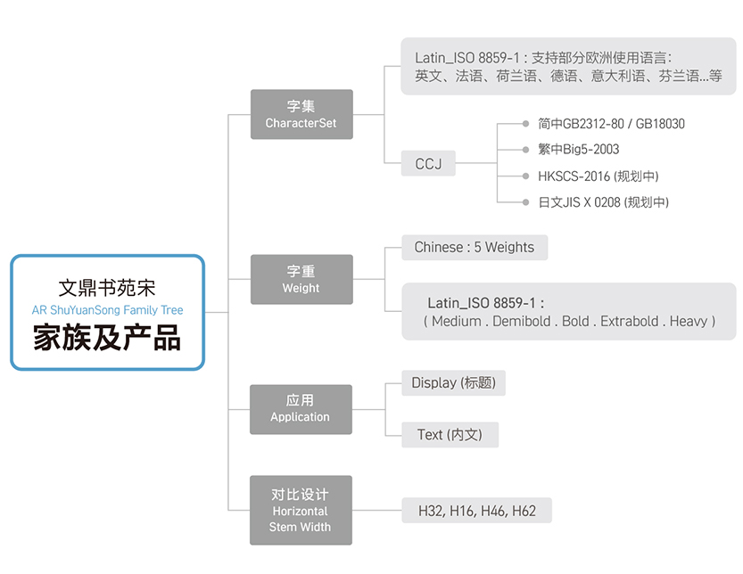 sys_fmaily tree_tc